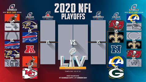 last year wild card nfl|2020–21 NFL playoffs .